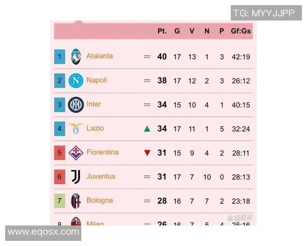 意甲积分榜：亚特兰大华丽逆袭，国际米兰稳坐第二
